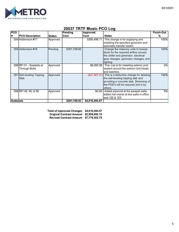 Table

Description automatically generated